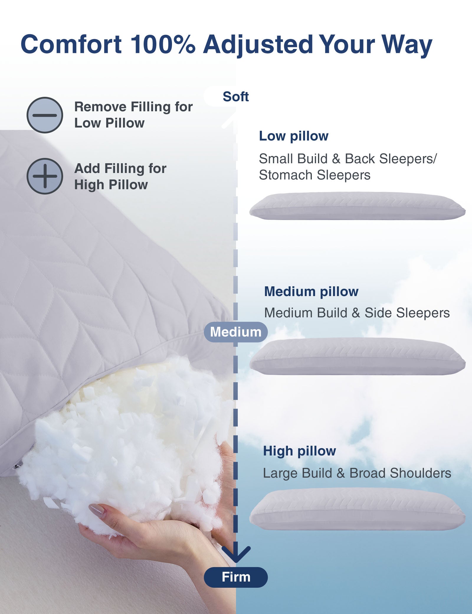 PostureAlign Basic Body Pillow