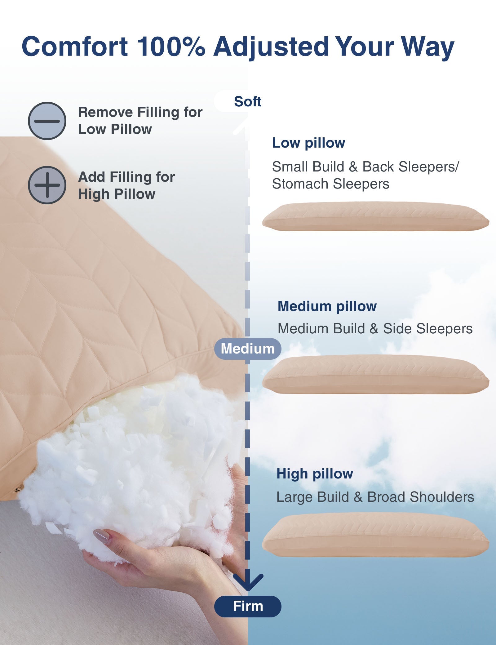 PostureAlign Basic Body Pillow