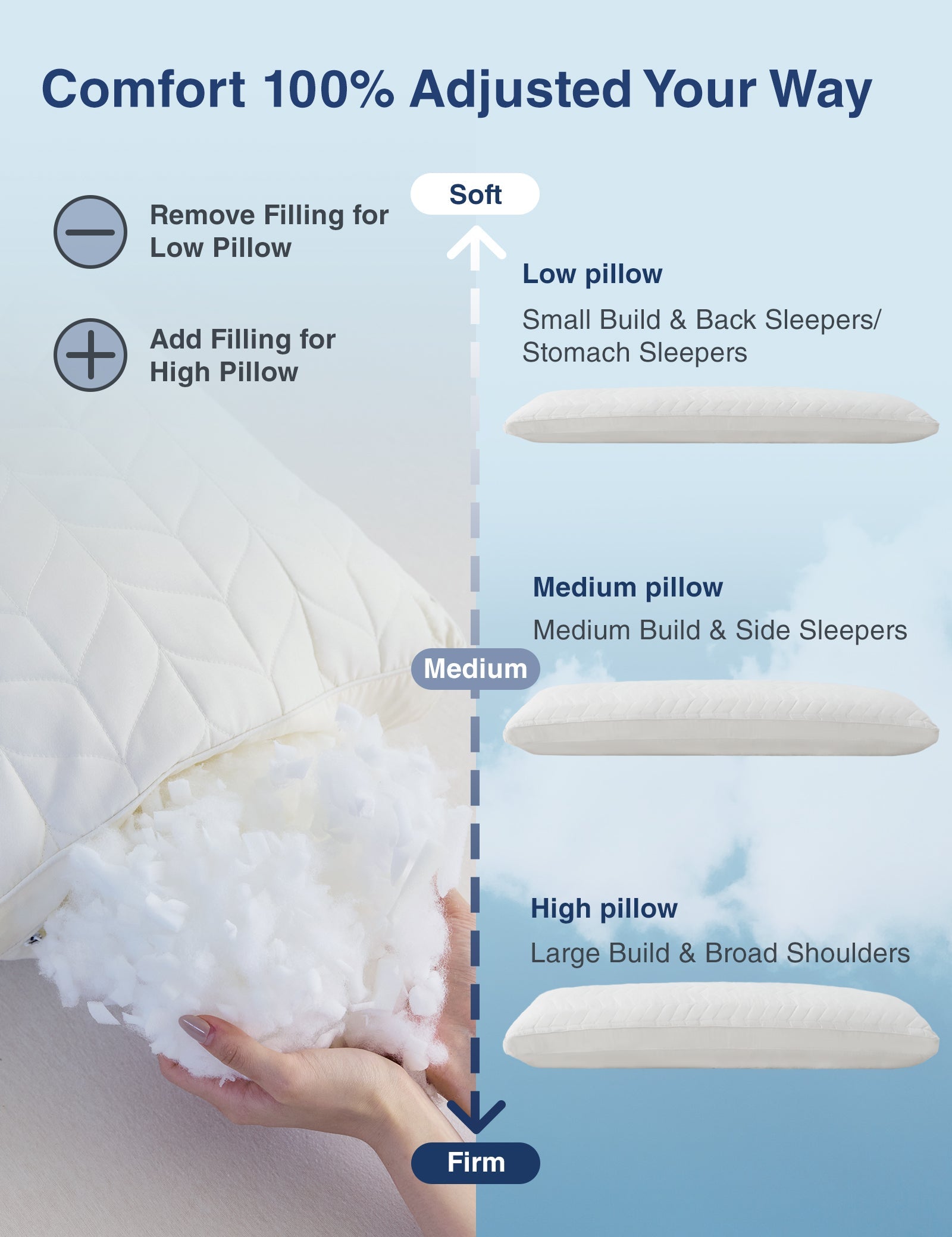 PostureAlign Basic Body Pillow