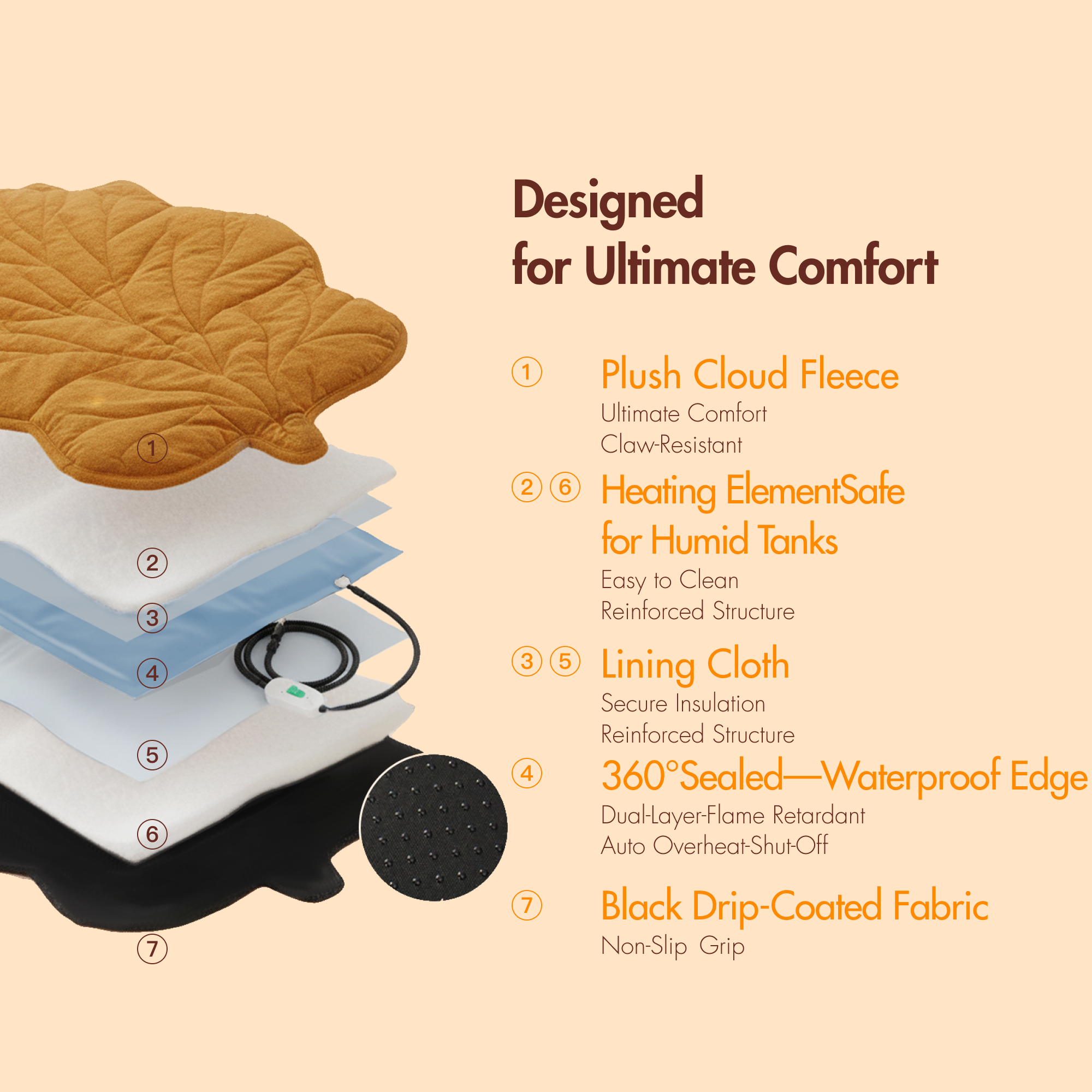 Free Electric Heated Pet Mat （5pcs limited）